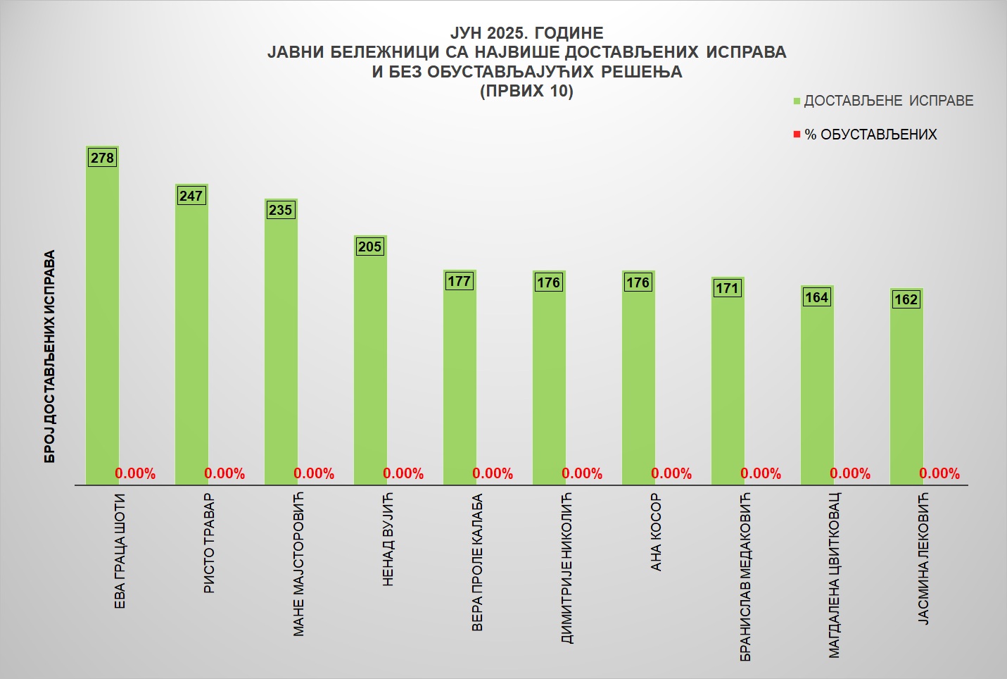 /content/images/stranice/statistika/2025/07/Grafik 3 (1).jpg